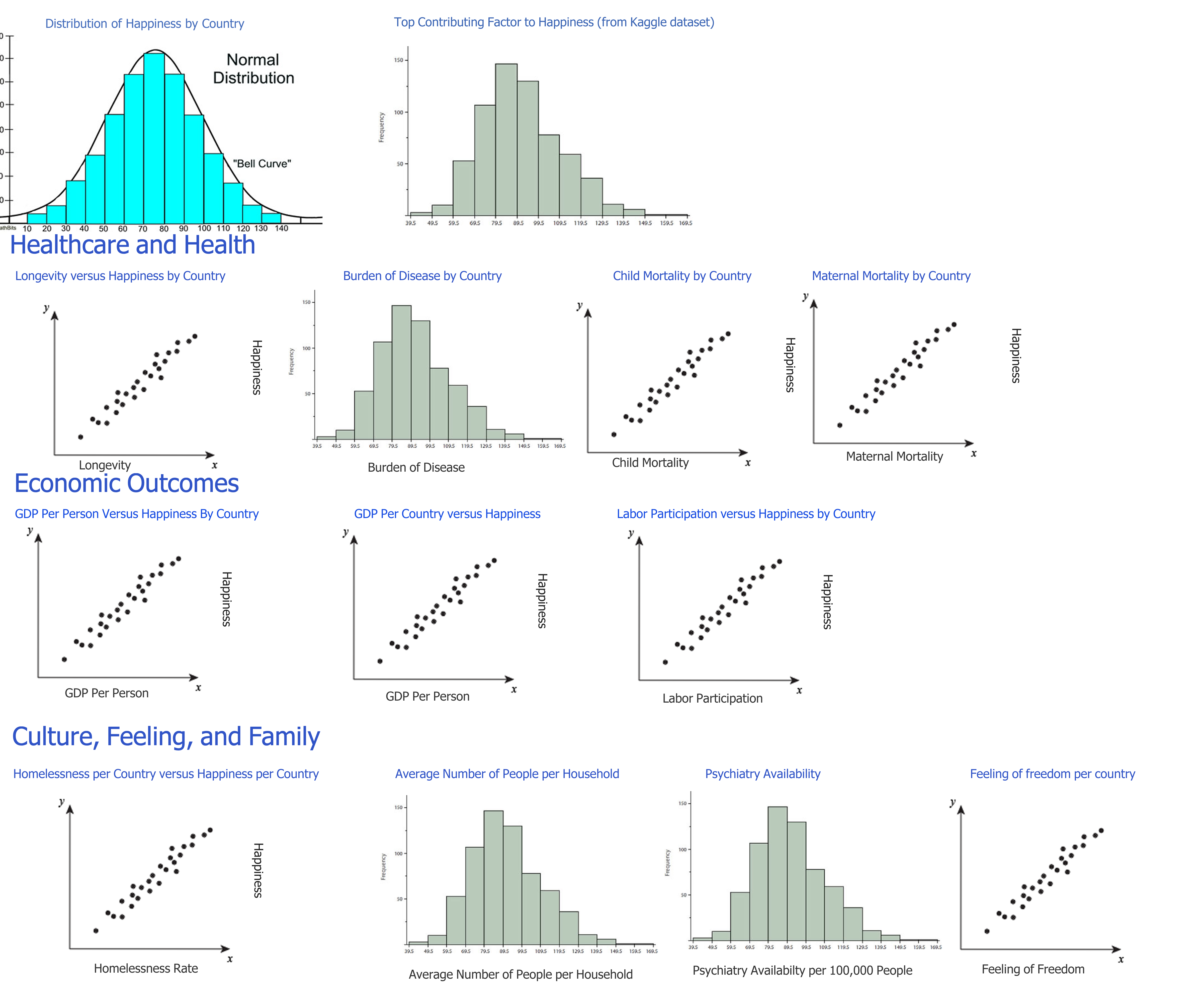 design 1 dashboard